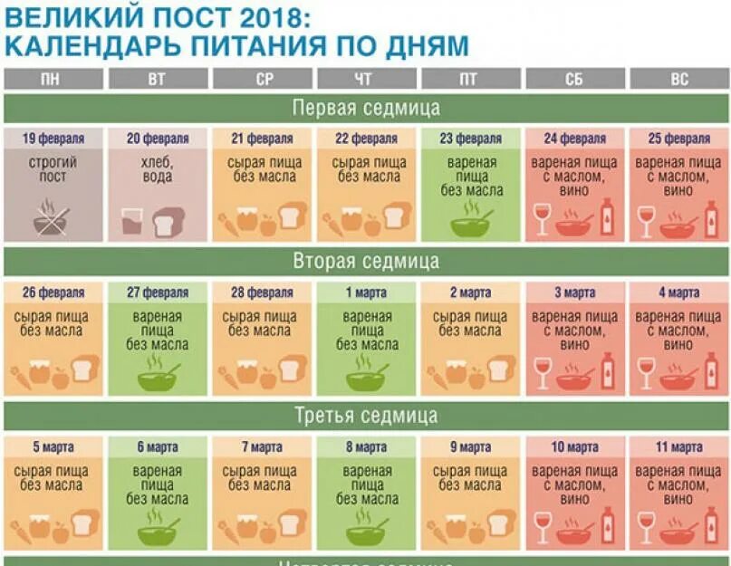 Сырая пища без масла в пост. Календарь с едой. Великий пост меню на каждый день. Календарь еды в пост.