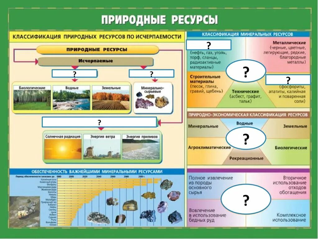 Земельные ресурсы классификация. Земельные ресурсы схема. Земельные природные ресурсы классификация. Схема Минеральные ресурсы земельные ресурсы. Природные использования тест