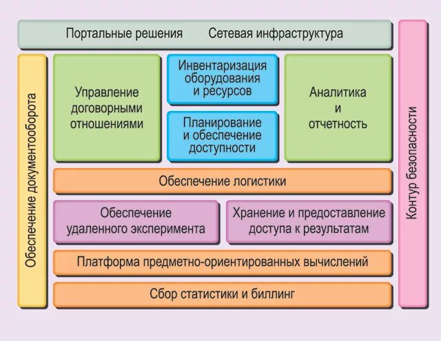 Контрольный в научном эксперименте