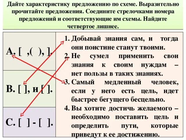 Характер предложений в тексте