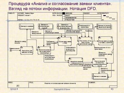 Согласования на анализ