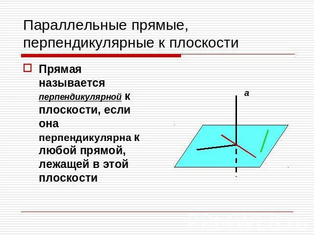 Какая из данных плоскостей перпендикулярна прямой. Какая из данных плоскостей перпендикулярна прямой