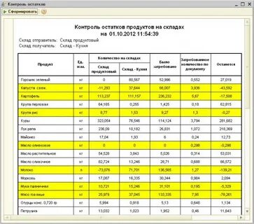 Остаток продукции