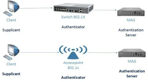 Поддержка 802.1 q