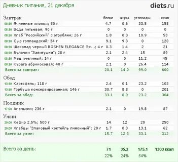 Похудеть на 500 калорий
