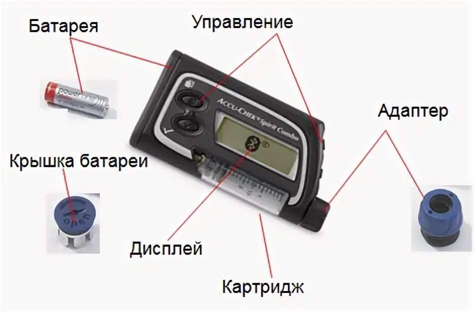 Инструкция инсулиновой помпы. Инсулиновая помпа схема. управление пульт к помпе инсулиновой. инсулиновая помпа современная. принципиальная схема инсулиновой помпы.