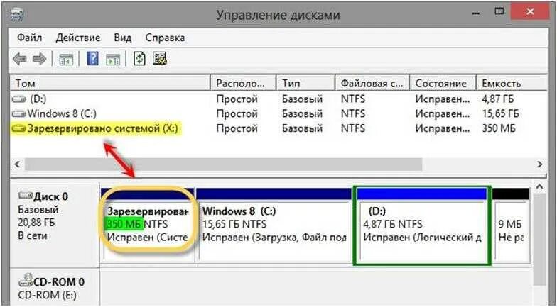Windows зарезервировано системой. Зарезервированный диск. зарезервировано системой. скрытые разделы на жестком диске. раздел зарезервированный системой.