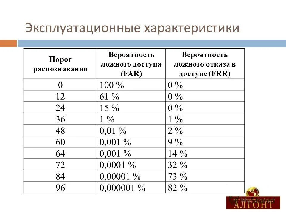 эксплуатационными характеристиками в том