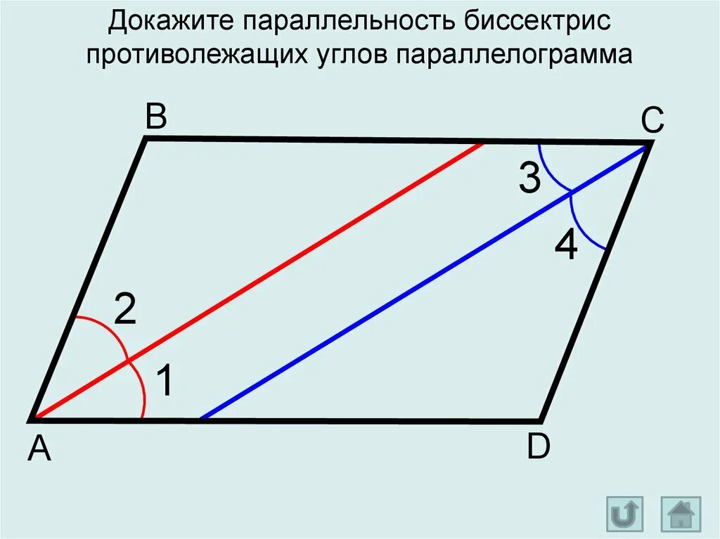 Биссектриса смежных углов параллелограмма. Параллелограмм. Биссектриса угла параллелограмма. Доказательство параллелограмма. Биссектриса угла в параллелограмме отсекает.