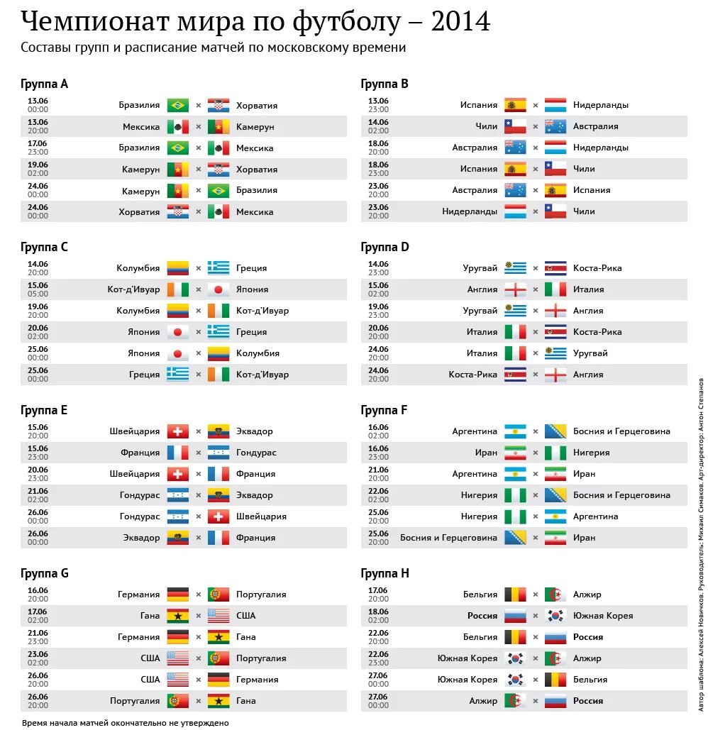 ЧМ 2014 таблица групп. Ч м результаты