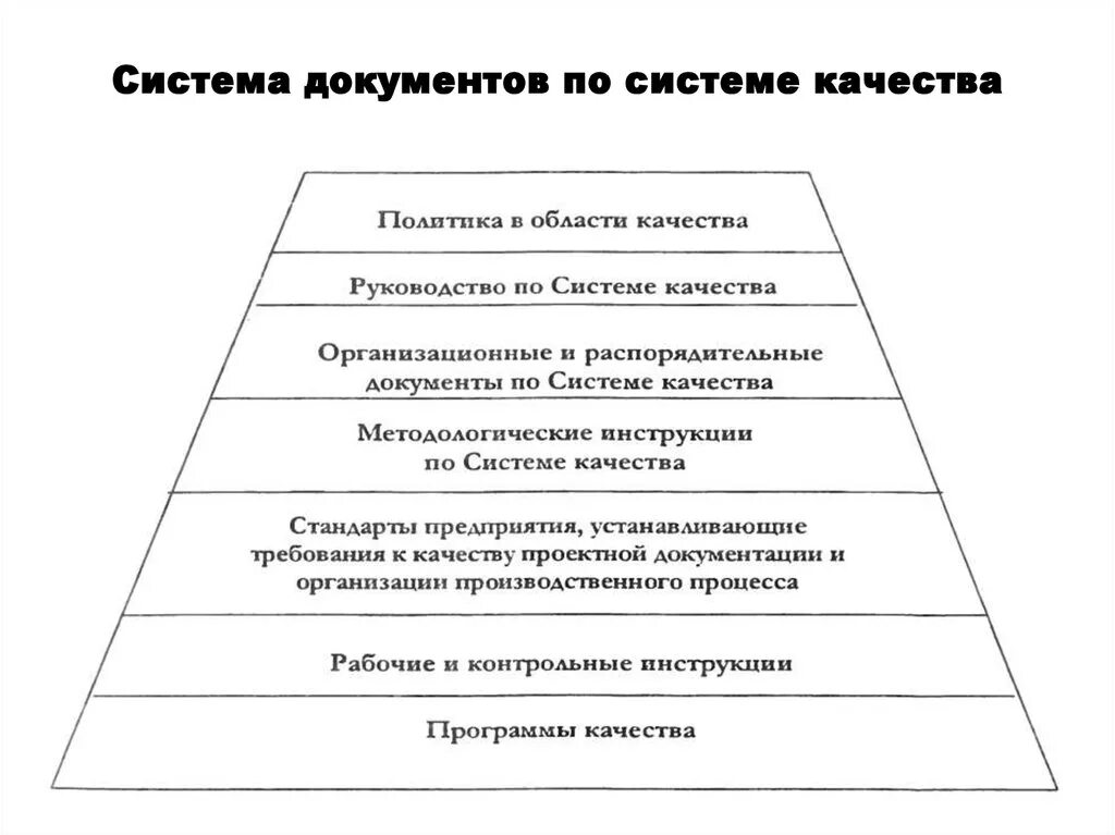 Система документации определение. Система документов. Документы системы качества. Системы документации в организации. Система документации схема.