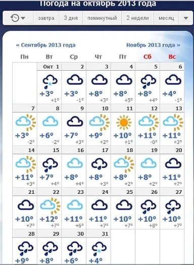 Подробная погода на завтра почасовая. Погода в Чехове. Погода в Воронеже на неделю. Погода на завтра. Какая погода в Воронеже.
