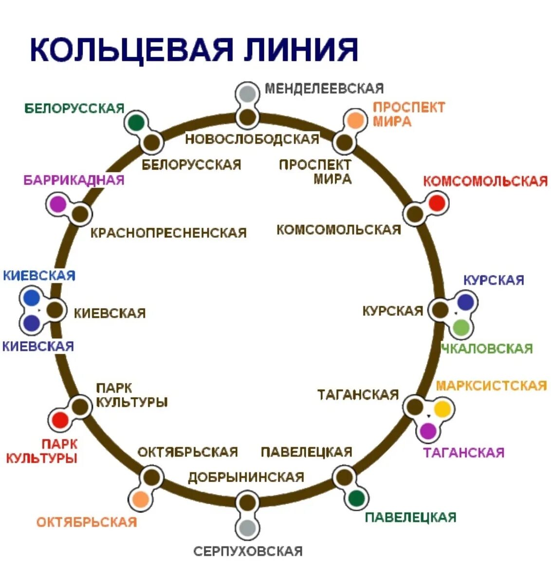 Кольцевая ветка метро Москвы. Кольцевая линия метро Москвы схема. Карта кольцевой линии метро Москвы. Схема кольцевой линии Московского метрополитена.