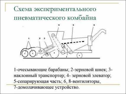 Комбайн устройство и принцип работы