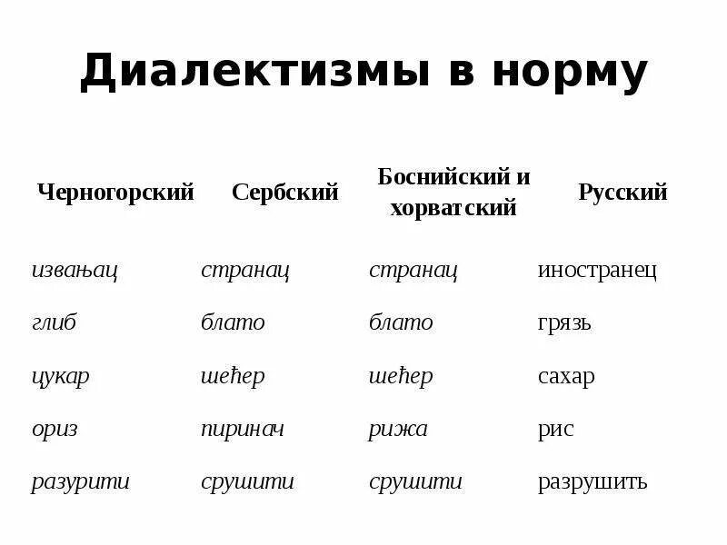 Диалектизмы. Диалектизмы примеры. Грамматические диалектизмы. Примеры диалектизмов в русском языке.