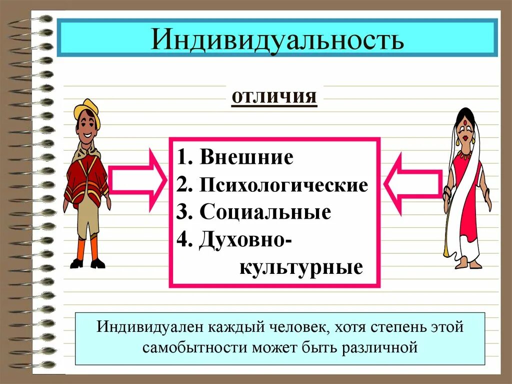 Примеры индивида в обществе. Индивид индивидуальность личность. Человек индивид личность. Индивидуальность и личность отличия. Тема человек индивидуальность.