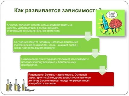 Разовьется зависимость