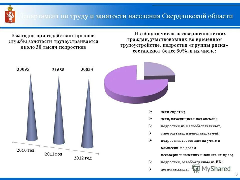 Диаграмма отраслевая структура хозяйства центрального района россии. Статистика занятости населения. Департамент труда и занятости населения. Организация подготовки населения кемеровской области. По труду и занятости населения свердловской области.