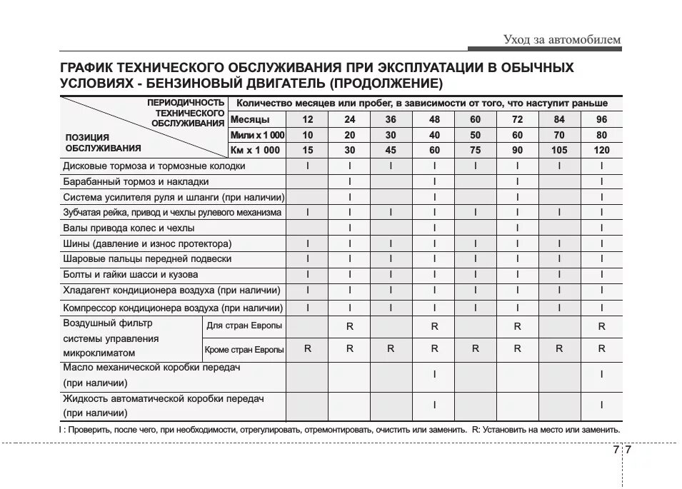 Выполнение работ то 1