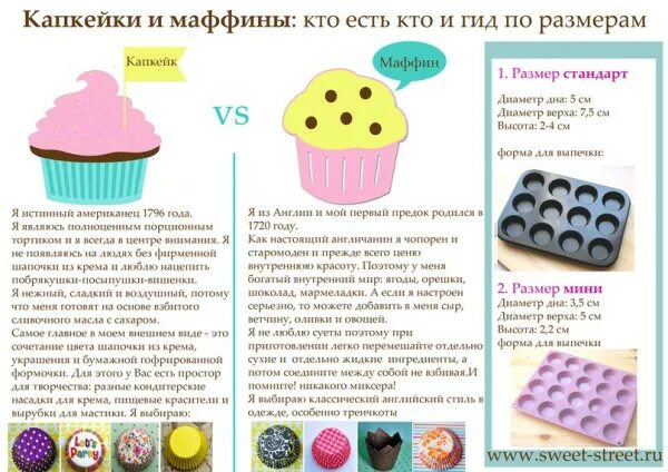 Капкейки сколько грамм. Маленькие кексы в формочках. капкейки и маффины различия. приготовление капкейков в домашних. капкейки рецепт приготовления.