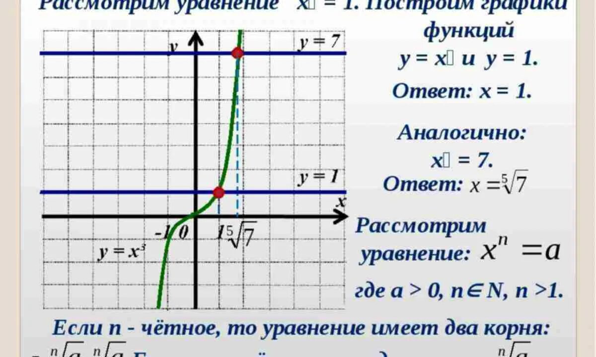 Постройте график функции y 3 корень x. Построить график функции y корень из x +1. Y корень x 1 график. График функции корень из х.