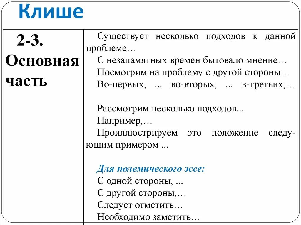 Клише это простыми. Шаблонные фразы для эссе. Клише для эссе. Эссе структура и клише. Клише по эссе.