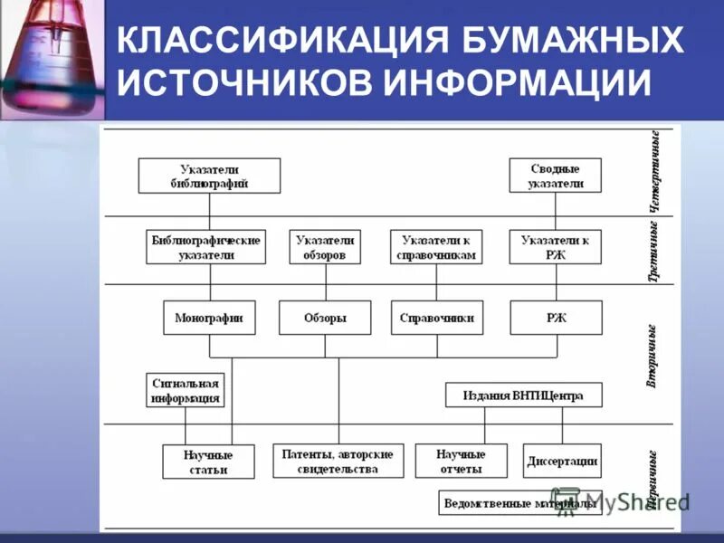 Что такое основные источники. Что такое основные источники
