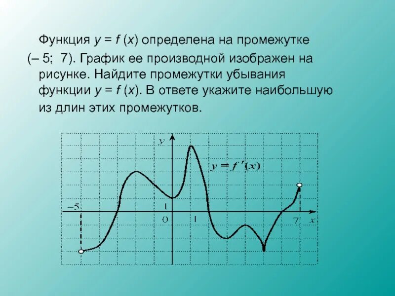 Графиком функции производной является. График производной убывание функции. djphfcnfybt b e,sdfybt aeyrwbb yf uhfabrt ghj. функция определена на промежутке. возрастание функции на графике производной.