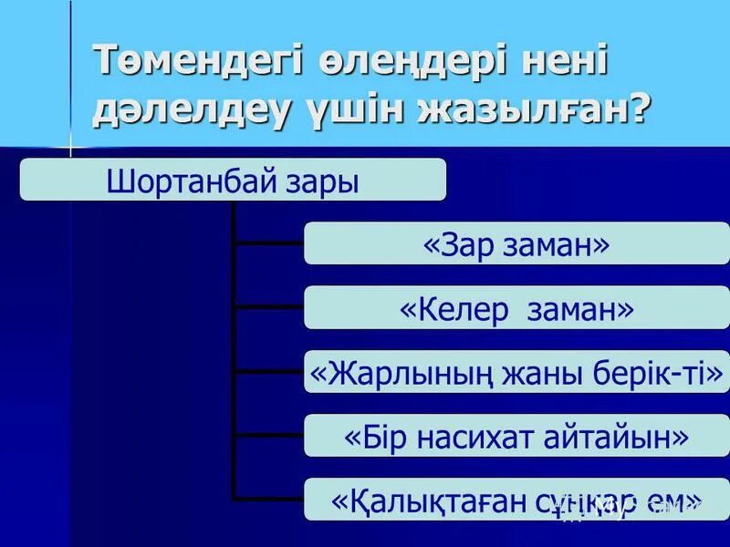 Эпоха зар заман. Зар заман презентация. Эпоха зар заман в казахской культуре. Шортанбай. Стихи Шортанбай Канайулы.