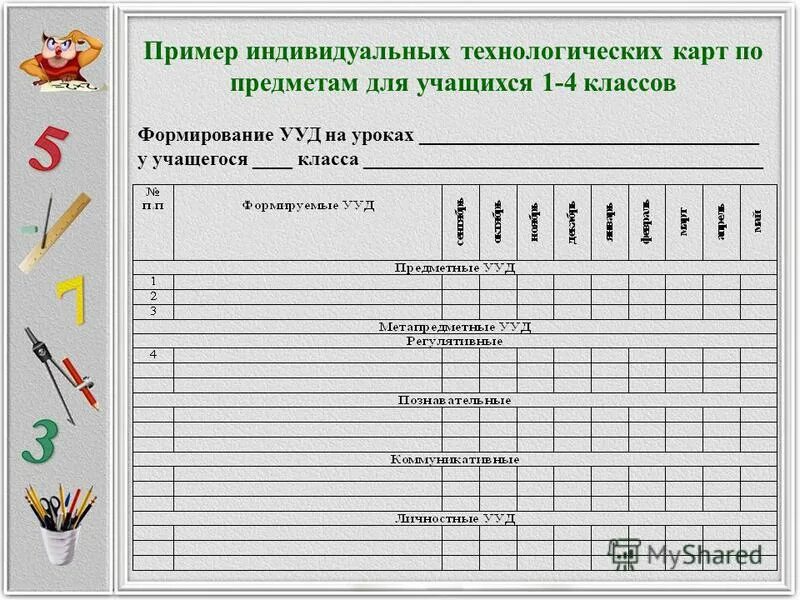 Технологическая карта класса