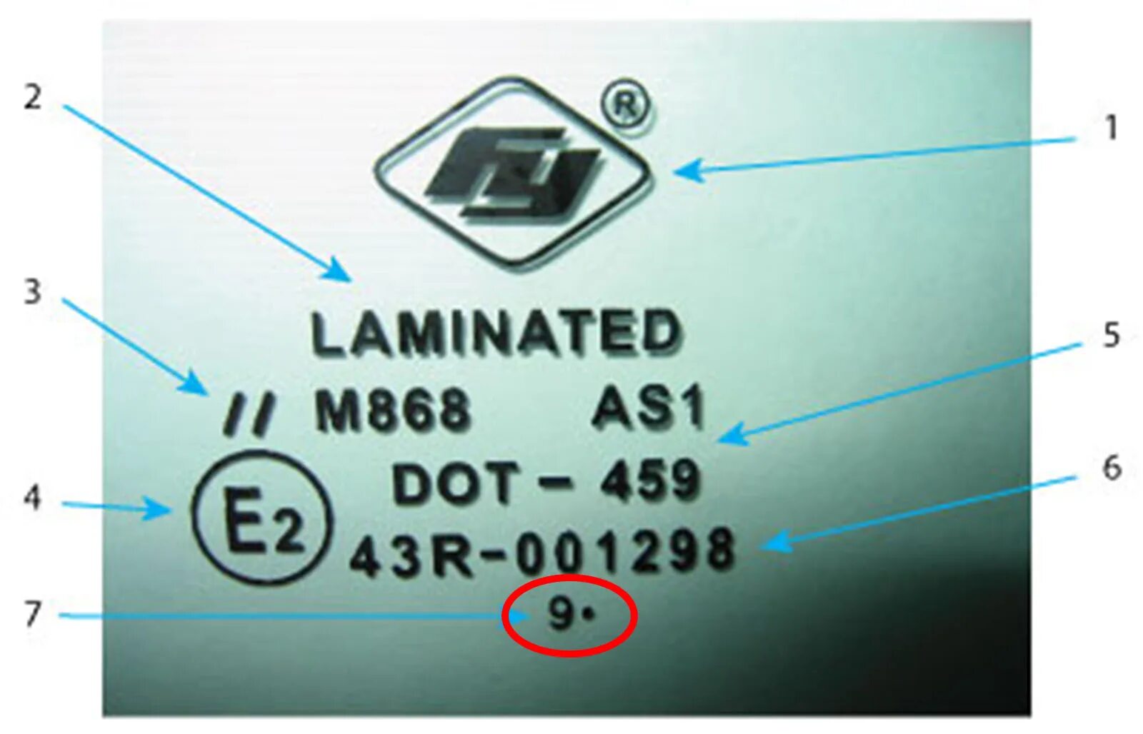 Стекло какого года. Маркировка лобового стекла Опель Астра h. FYG стекло производитель лобовое маркировка. Расшифровка маркировки стекла автомобиля. Маркировка лобового стекла е9.