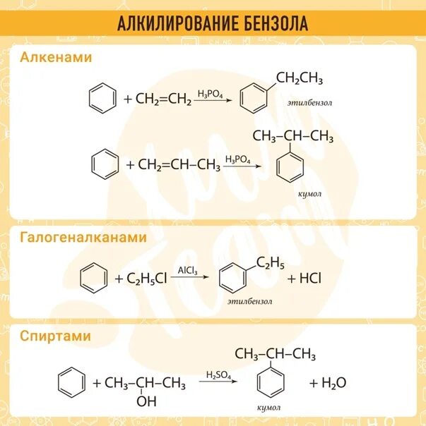 Как получить толуол. 2) алкилирование бензола иодметаном. реакция алкилирования алканов. алкилирование бензола алкенами. алкилирование толуола алкенами.