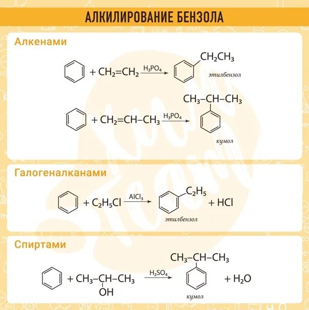 2) Алкилирование бензола иодметаном. Реакция алкилирования алканов. Алкилирование бензола алкенами. Алкилирование толуола алкенами. Бензол алкен