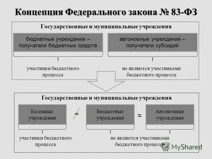 Положение о национальной системе