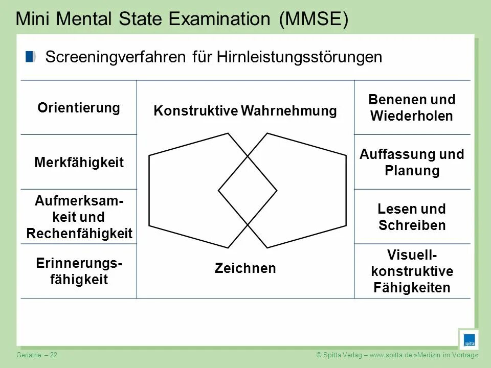 Психического статуса (Mini-Mental State examination, MMSE. MMSE шкала. MMSE тест. Оценка психического статуса MMSE.