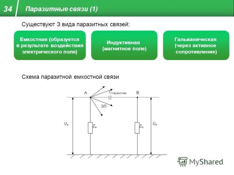 Емкостная обратная связь. Паразитная гальваническая связь. паразитная емкостная связь. схема паразитной емкостной связи. паразитная индуктивная связь.