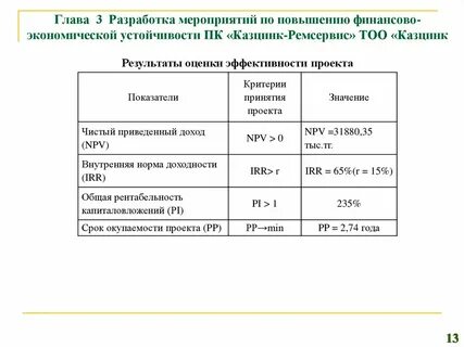 Оценки эффективности мероприятий по повышению