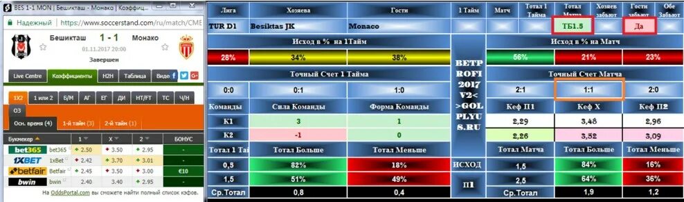 Прогноз матч точный счет. Точный счет. Ставки на договорные матчи. Прогноз матч точный счет. Сегодняшние ставки на футбол.