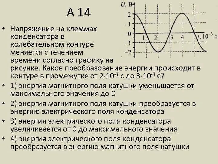 Напряжение в колебательном контуре. Зависимость напряжения в колебательном контуре. График напряжения в колебательном контуре. График силы тока в колебательном контуре.