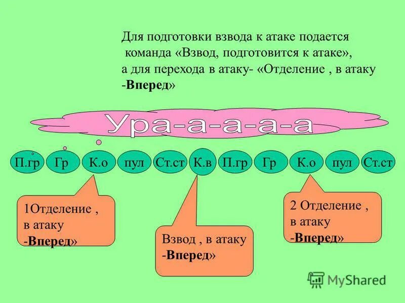 Взвод буква