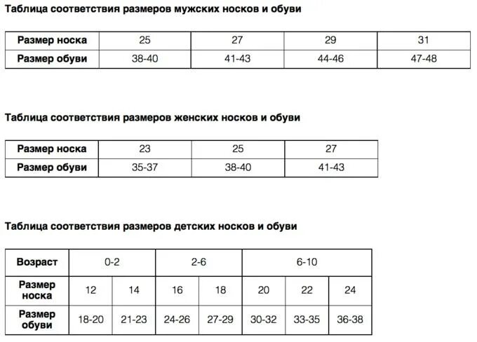 Размер мужских носков 27 29. Таблица размеров носок. Носки Размерная сетка. Соответствие размера носков и обуви. Размерная сетка носков мужских.