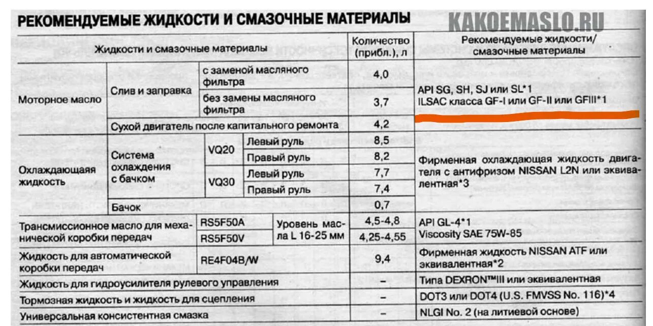 Допуски моторного масла vq20de. 4. Сколько масла в ниссан ад. Mr20dd допуск масла. Заправочные ёмкости ниссан куб az10.