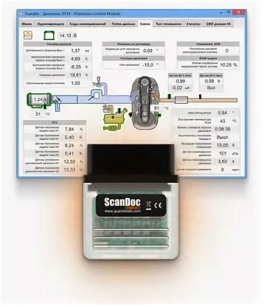 Scandoc программа для диагностики. Scandoc compact full. скандок 07840. scandoc адаптер. скандок 2534.