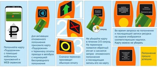 Как оплатить проезд по мсд после поездки