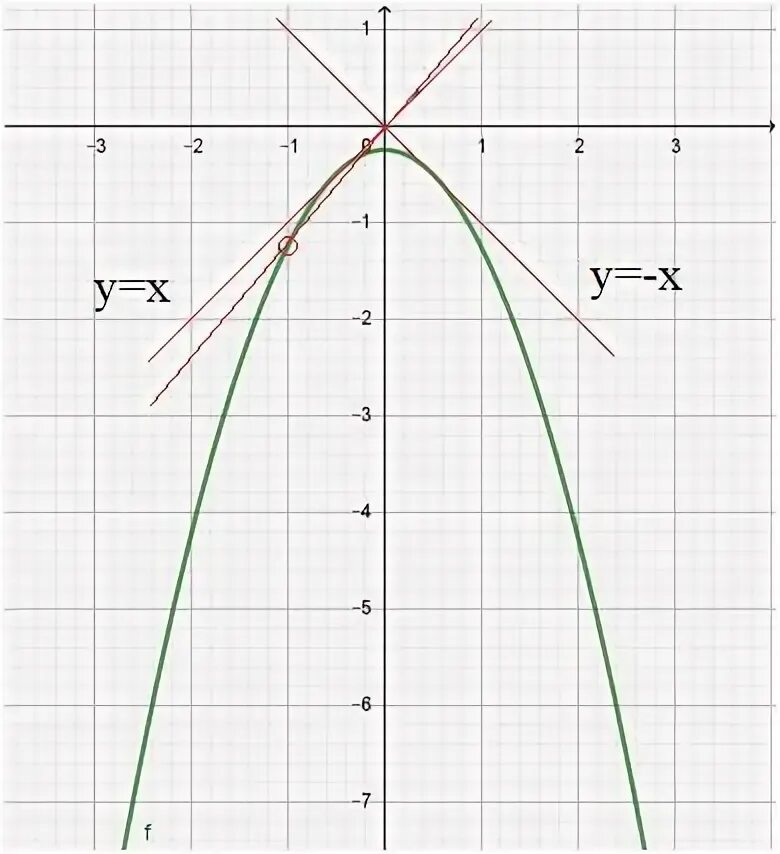 Прямая y 4x 1. График прямой ОГЭ Y=KX. Y=KX Ровно 1 общая точка. Y K/X - 4 при каких. Постройте график функции 23 задание ОГЭ.