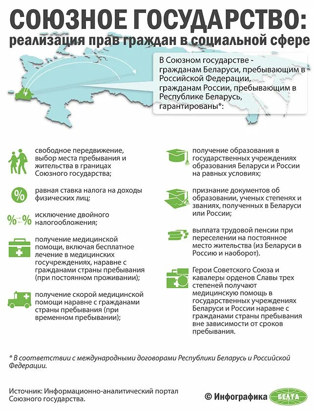 Цель пребывания за границей