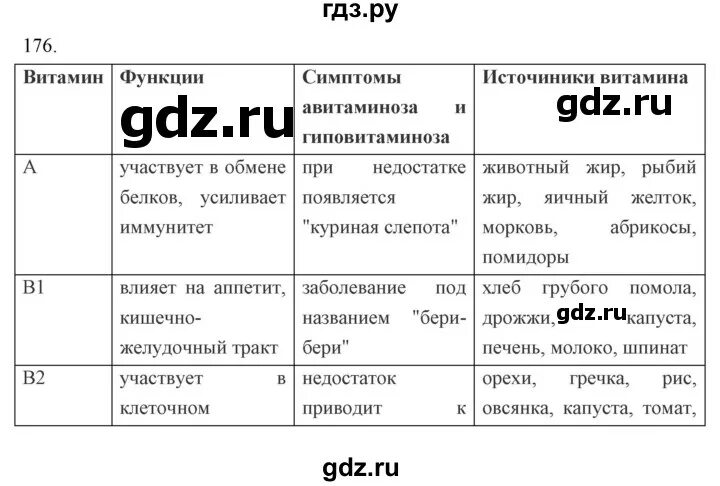 Меню биология 9 класс. Гдз по биологии 9 класс Сонин. Гдз по биологии 9 класс рабочая тетрадь Сонин. Биология 9 класс Сонин гдз. Гдз по биологии 9 класс Сонин учебник.