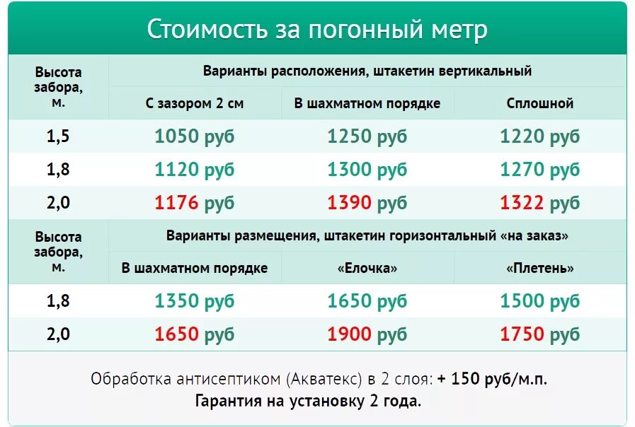 1 Погонный метр забора. Как рассчитать погонный метр забора. Расценка погонный метр забора. Расценки погонных метров забора.