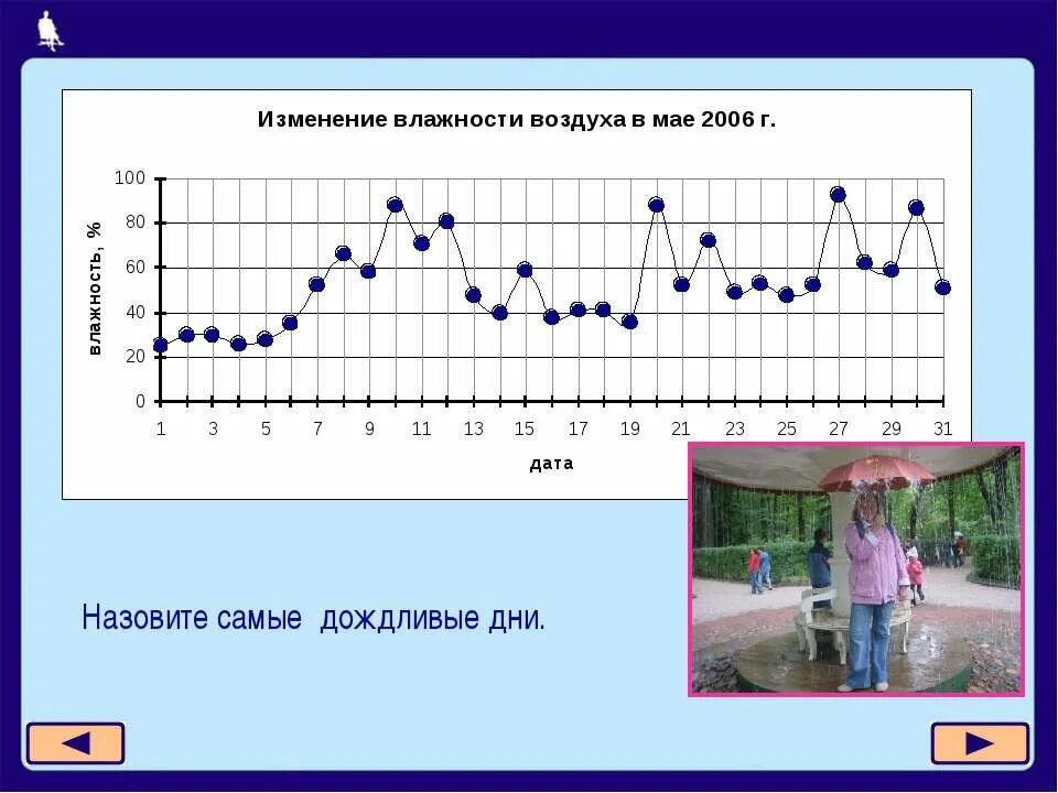 Как изменяется влажность воздуха в течение суток. Изменение влажности воздуха. изменение графиков для презентации. постройте график изменения влажности воздуха. урок «изменение размера изображения».